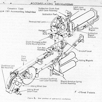 Memories of my Early Days with Computers (1951--1954)